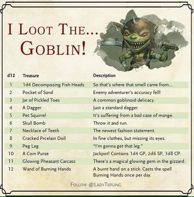 Goblin Overlord - Epic Armoury
